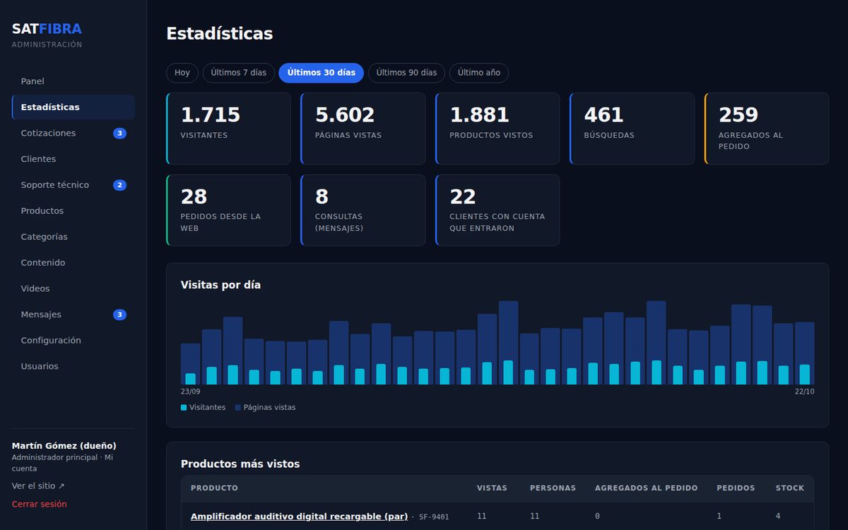 Estadísticas que sirven para vender