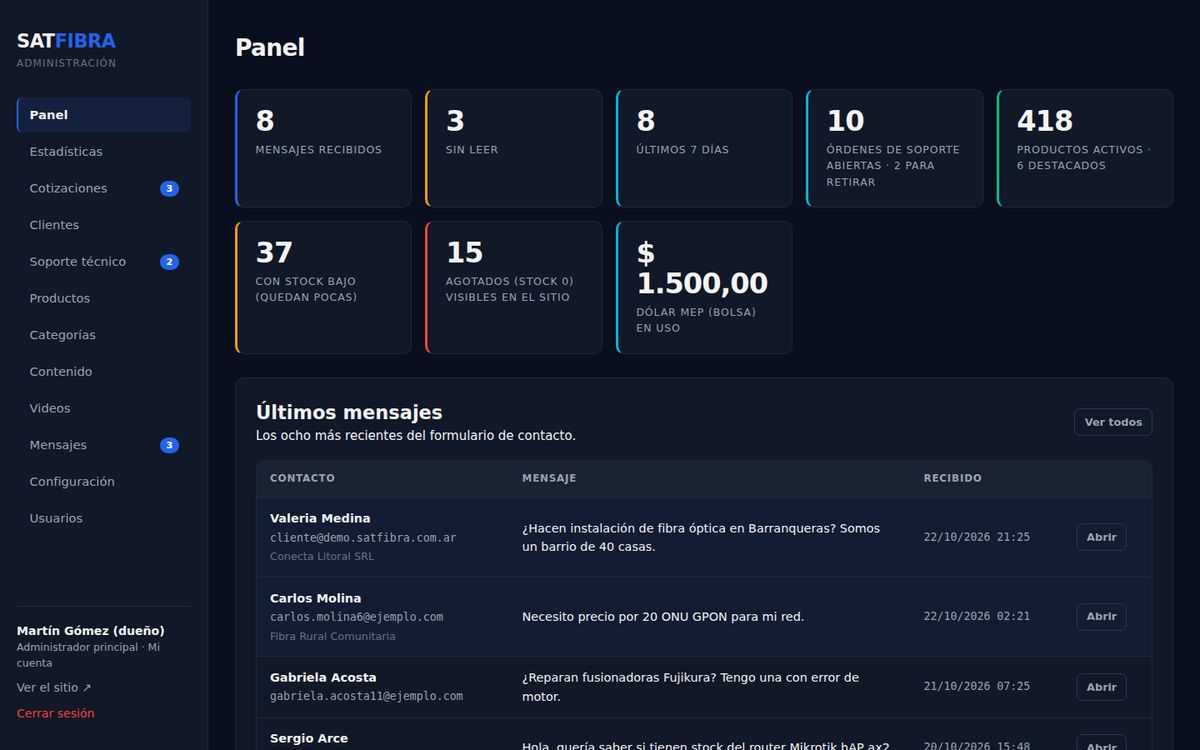 Panel del sistema de gestión SatFibra